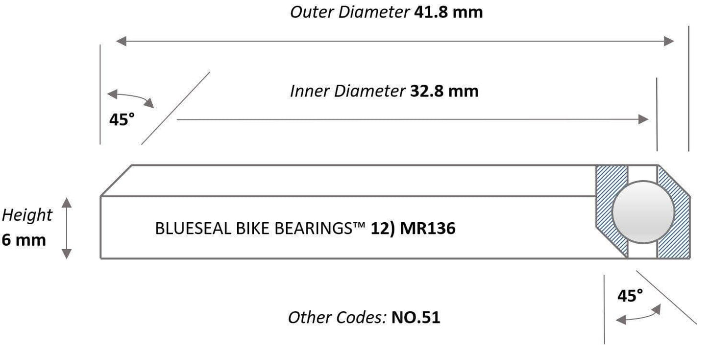 Giant Overdrive 2 MTB Headset Bearings - Trailvision - Mountain & Road Bike Bearings- Blueseal Bike Bearings™