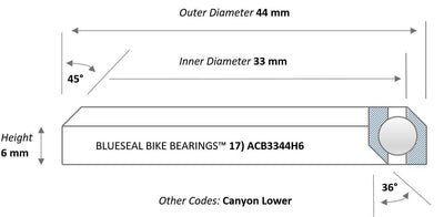 Canyon CF SLX Headset Bearing Kit - Trailvision - Mountain & Road Bike Bearings- Blueseal Bike Bearings